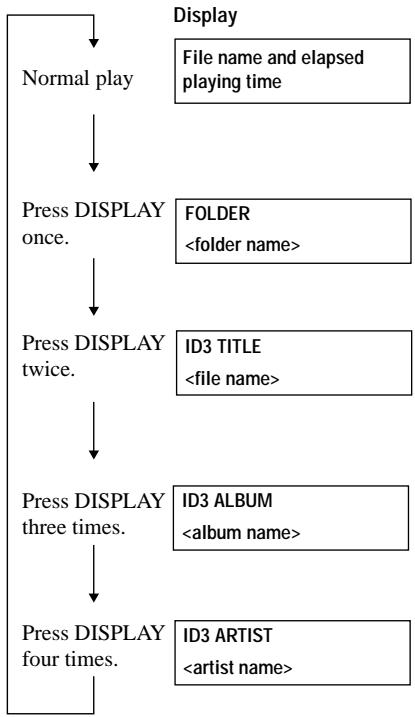 SONY D-CJ506CK - Press DISPLAY. - 1