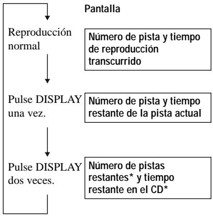 SONY D-CS901 - Pulse DISPLAY. - 1