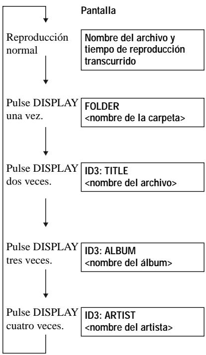 SONY D-CS901 - Pulse DISPLAY. - 1