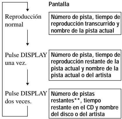 SONY D-CS901 - Pulse DISPLAY. - 1