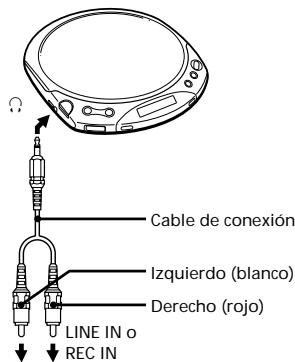 SONY D-E350 - Conexión a otro equipo estéreo - 1