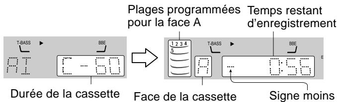 Plages programmées pour la face A Temps restant d'enregistrement T-BASS BBE 1 2 3 4 5 T-BASS BBE 0-9.6 Durée de la cassette Face de la cassette Signe moins