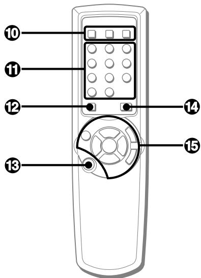 Diagram of a remote control with numbered labels pointing to key components