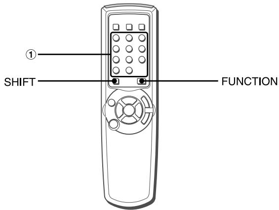 ① SHIFT FUNCTION