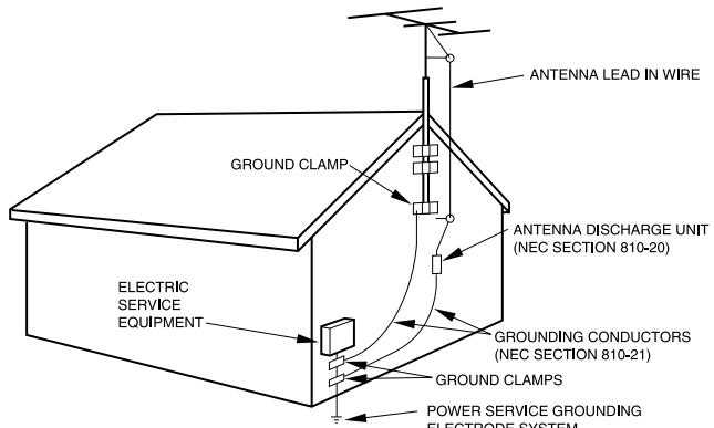 ANTENNA LEAD IN WIRE GROUND CLAMP ANTENNA DISCHARGE UNIT (NEC SECTION 810-20) ELECTRIC SERVICE EQUIPMENT GROUNDING CONDUCTORS (NEC SECTION 810-21) GROUND CLAMPS POWER SERVICE GROUNDING ELECTROPE SYSTEM