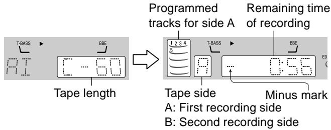 T-BASS BEE AT 0.60 Tape length Programmed tracks for side A Remaining time of recording 1 2 3 4 5 T-BASS BEE ED A: First recording side B: Second recording side Tape side Minus mark