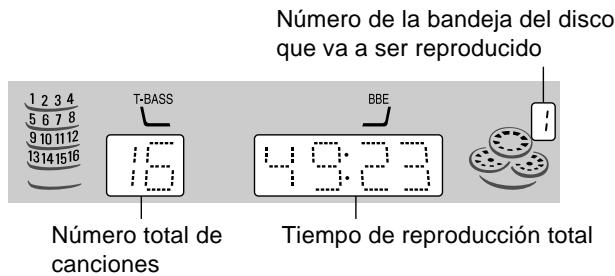 Número de la bandeja del disco que va a ser reproducido T-BASS 10 BBE 49:23 Número total de canciones Tiempo de reproducción total