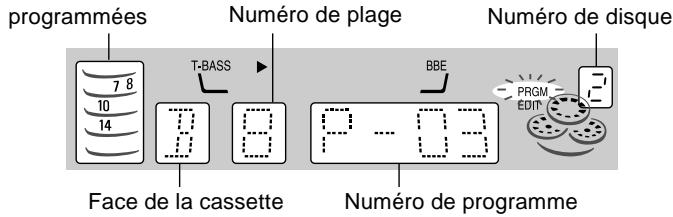programmées 7 8 10 14 Numéro de plage T-BASS 8 8 Numéro de disque BBE PRGM EDIT 2 Face de la cassette P - 03 Numéro de programme