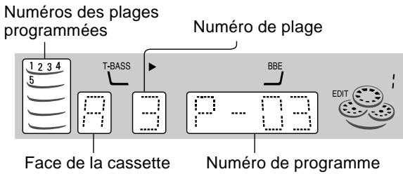 Numéros des plages programmées Numéro de plage 1 2 3 4 5 T-BASS BBE Face de la cassette P - 03 Numéro de programme EDIT