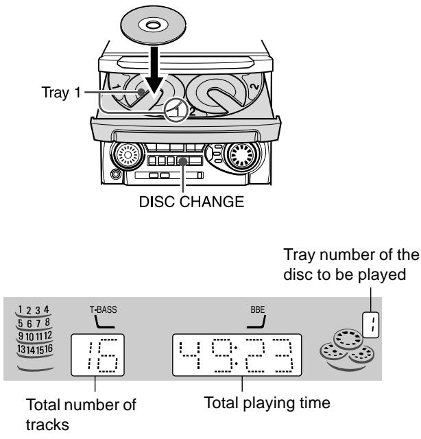 Tray 1 DISC CHANGE Tray number of the disc to be played 1 2 3 4 5 6 7 8 9 10 11 12 13 14 15 16 T-BASS 1.0 BBE 4:9:23 Total number of tracks Total playing time