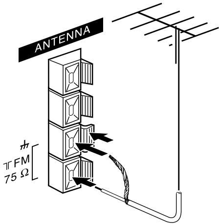 ANTENNA TFM 75 Ω