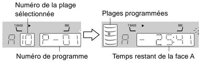 Numéro de la plage sélectionnée T-BASS BBE A 10 P - 01 Numéro de programme Plages programmées 10 T-BASS BBE A - 2541 Temps restant de la face A