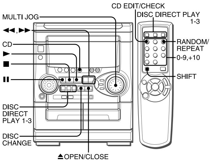 MULTI JOG CD EDIT/CHECK CD DIRECT PLAY 1-3 RANDOM/REPEAT 0-9,+10 SHIFT DISC DIRECT PLAY 1-3 DISC CHANGE ▲OPEN/CLOSE