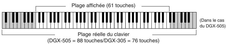 SONY DGX505 - - Déplacement du clavier vers la gauche ou la droite. - 1