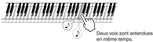 SONY DGX505 - Jouez au clavier. - 1