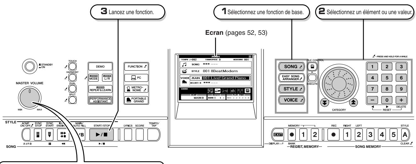 SONY DGX505 - Principes d'utilisation - 1