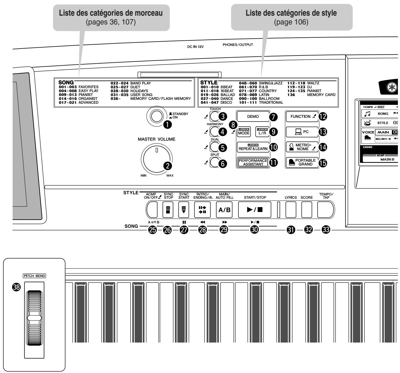 SONY DGX505 - ATTENTION - 2