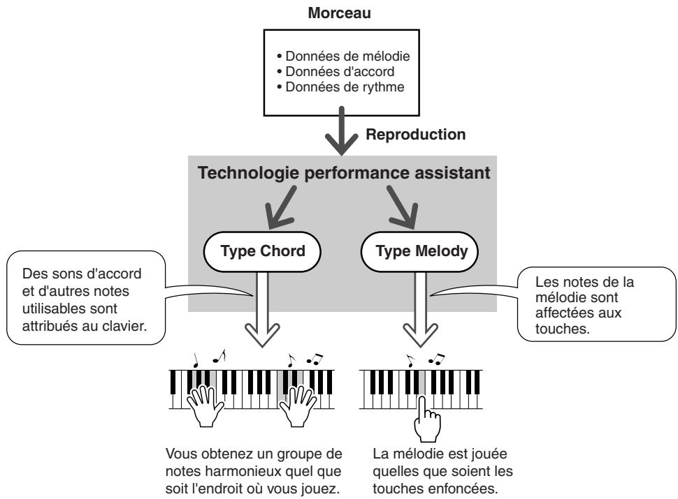 SONY DGX505 - Ou comment créer de la musique à partir de notes aléatoires - 1