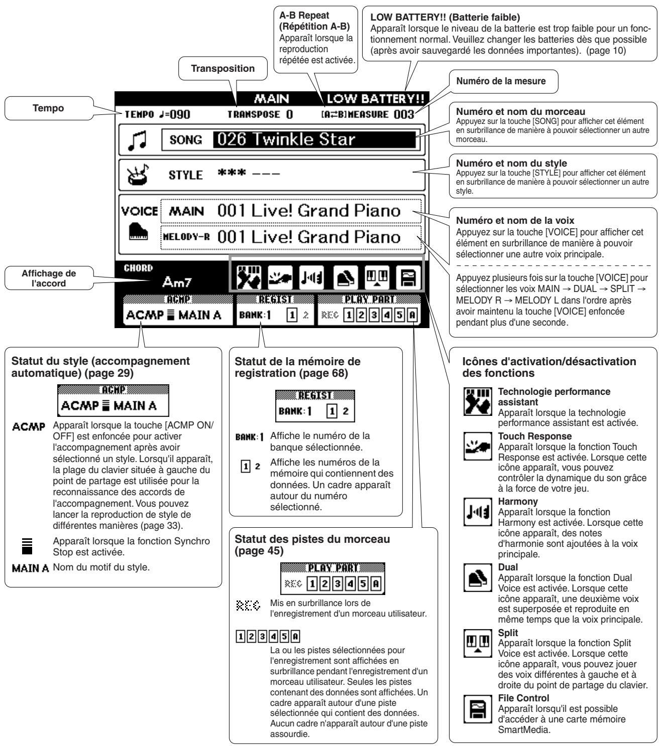 SONY DGX505 - Éléments de l'écran MAIN - 2