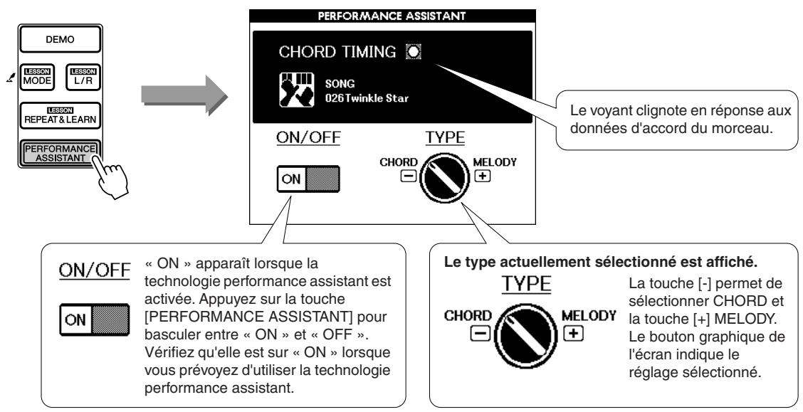 SONY DGX505 - Appuyez sur la touche [PERFORMANCE ASSISTANT]. - 1