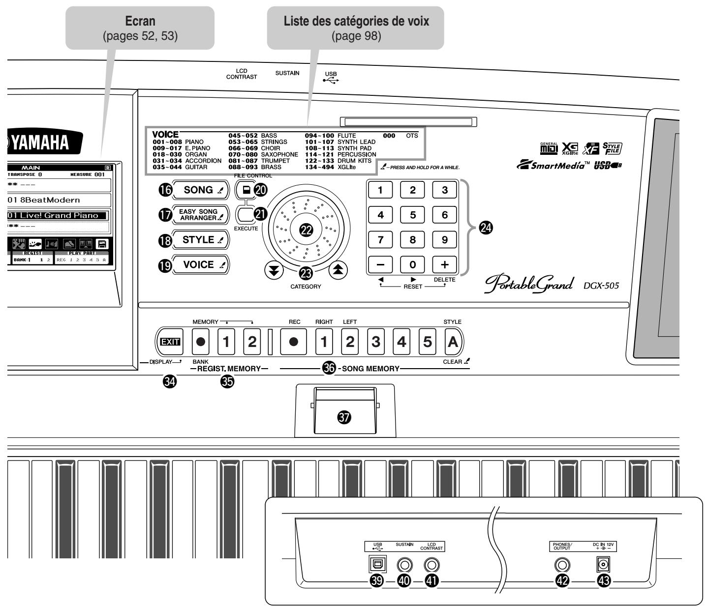SONY DGX505 - ■ Panneau avant - 1