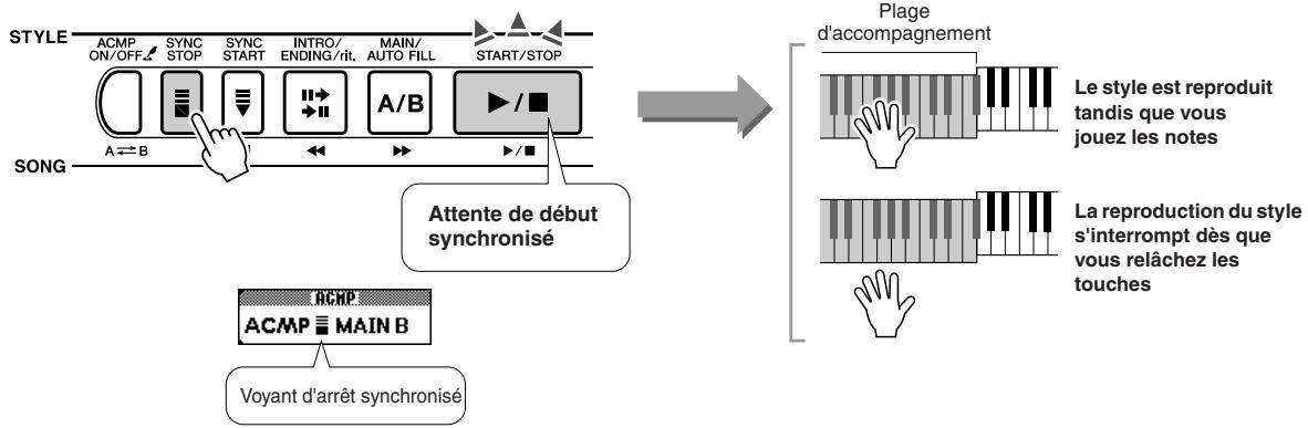 SONY DGX505 - ● Synchro Stop (Arrêt synchronisé) - 1