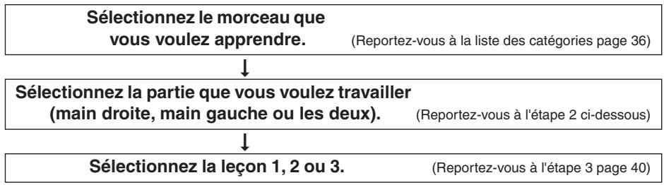 SONY DGX505 - Appuyez sur la touche [START/STOP]. - 3