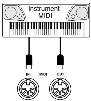 SONY EZAG - ■ Utilisation des bornes MIDI - 1