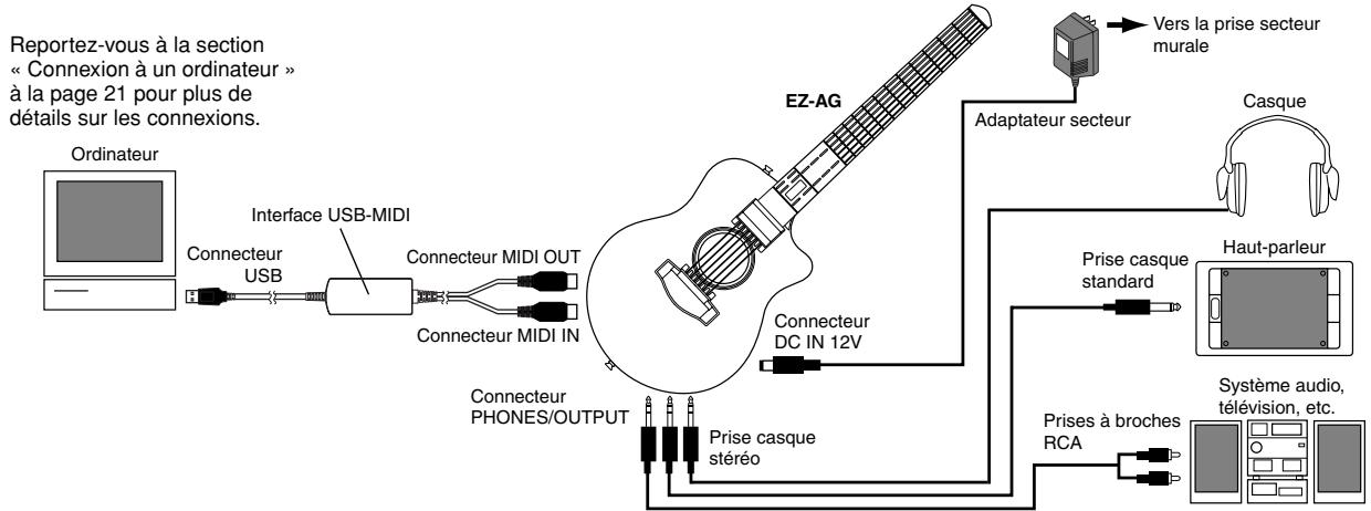 SONY EZAG - Connexions - 1