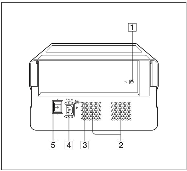 SONY LPR-1000MD - Rear - 1