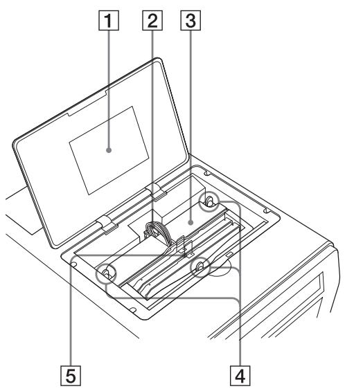 SONY LPR-1000MD - When the Head Cover is Opened - 1