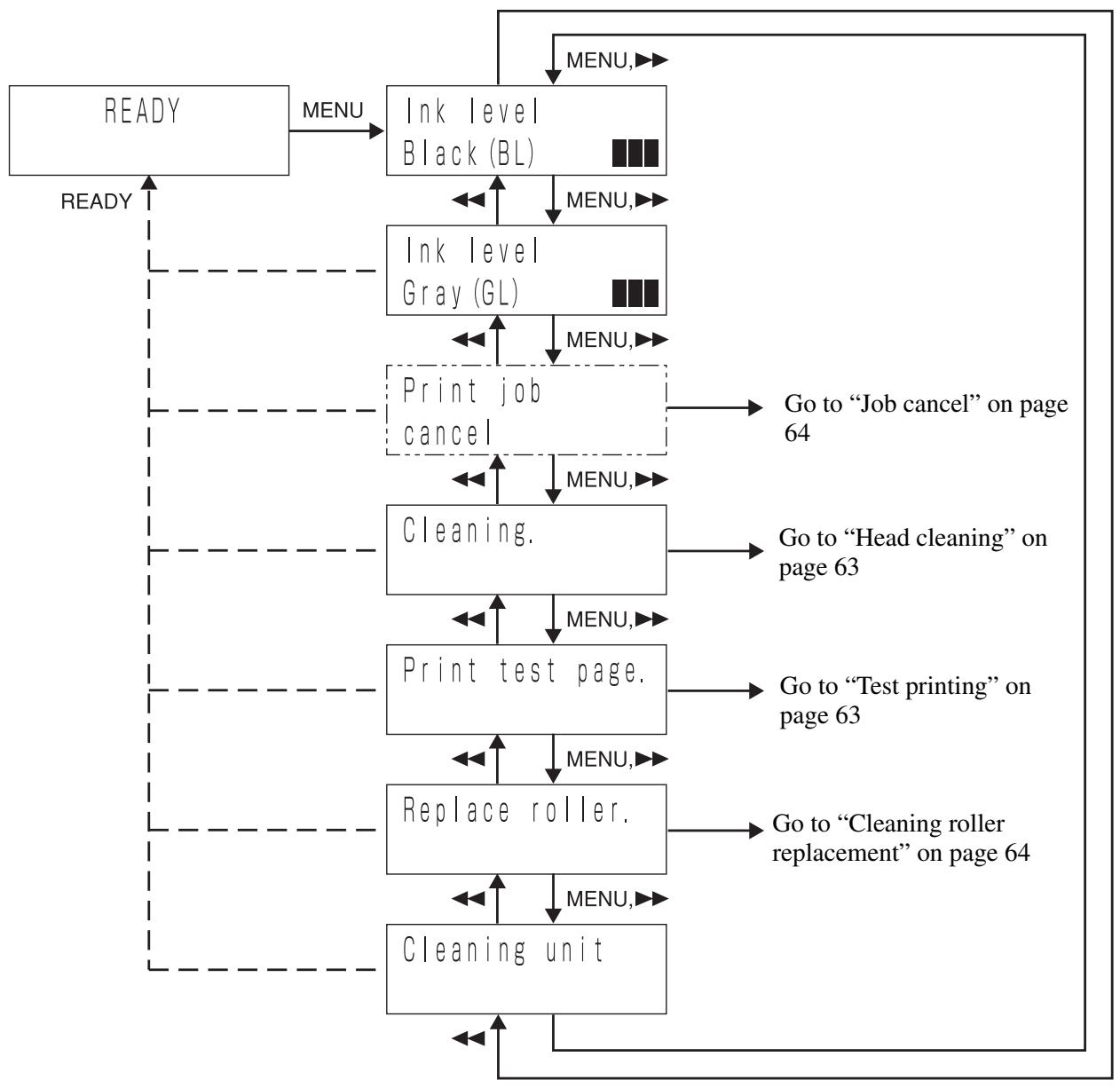 SONY LPR-1000MD - Main flow - 1