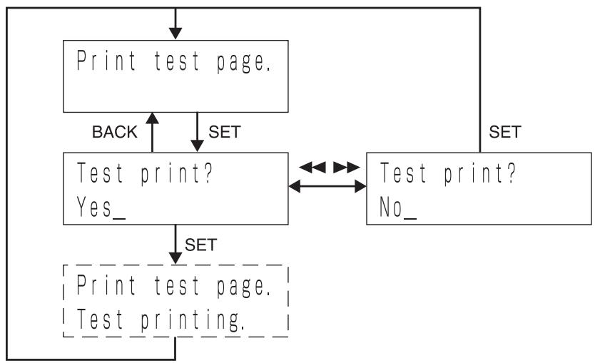SONY LPR-1000MD - Main flow - 3