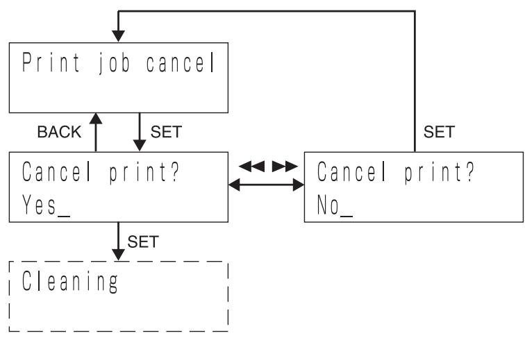 SONY LPR-1000MD - Job cancel - 1
