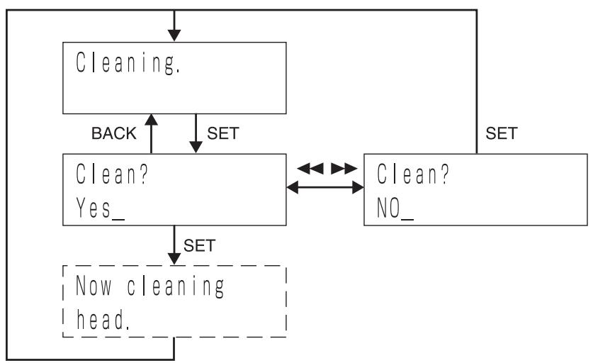 SONY LPR-1000MD - Main flow - 2