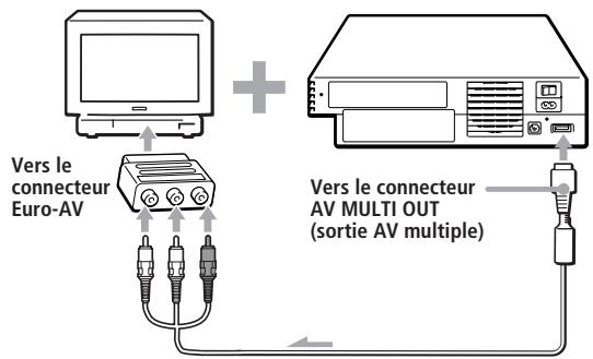 SONY PLAYSTATION2 - Après le raccordement - 1
