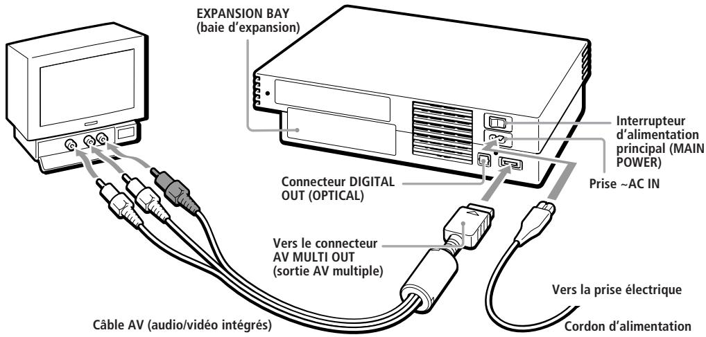 SONY PLAYSTATION2 - Si votre téléviseur est monophonique - 1