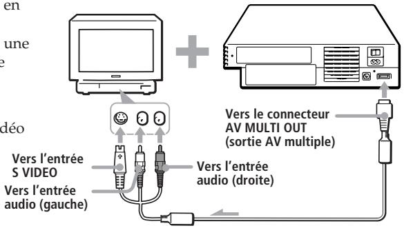 SONY PLAYSTATION2 - Après le raccordement - 1
