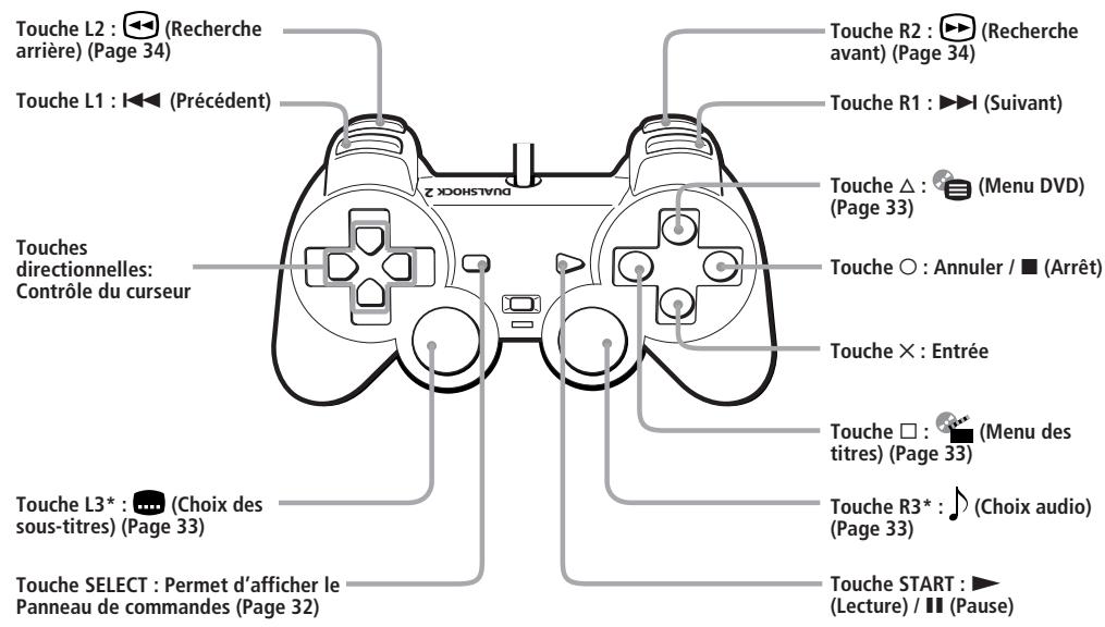 SONY PLAYSTATION2 - Contrôle et Fonctionnement du lecteur DVD directement avec une manette - 1