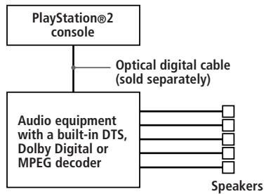 SONY PLAYSTATION2 - Connecting to audio equipment with a built-in DTS\*, Dolby Digital\*\* or MPEG decoder (DVD video only) - 1