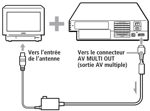 SONY PLAYSTATION2 - Après le raccordement - 1
