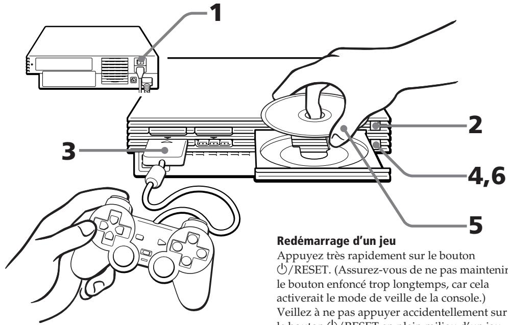 SONY PLAYSTATION2 - Démarrage d'un jeu - 1