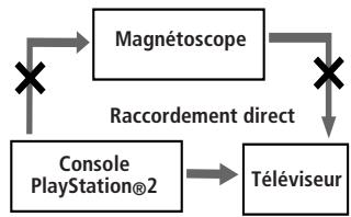 SONY PLAYSTATION2 - Après le raccordement - 1