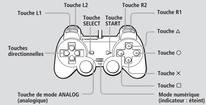 SONY PLAYSTATION2 - Avant d'utiliser la Manette Analogique (DUALSHOCK®2) et la Manette Analogique (DUALSHOCK®) - 2