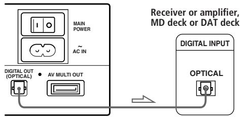 SONY PLAYSTATION2 - Connecting to a receiver or amplifier, "MD (Minidisc)" deck or "DAT (Digital Audio Tape)" deck with a digital connector - 1