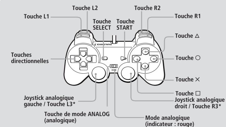 SONY PLAYSTATION2 - Avant d'utiliser la Manette Analogique (DUALSHOCK®2) et la Manette Analogique (DUALSHOCK®) - 3