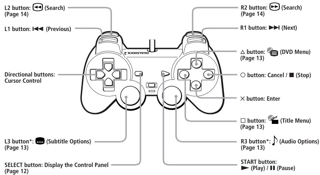 SONY PLAYSTATION2 - Operating the DVD player directly with a controller - 1