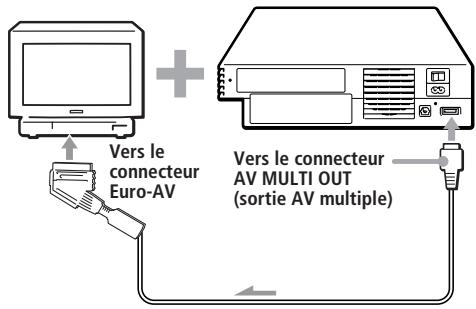 SONY PLAYSTATION2 - Important! - 1