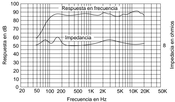 SONY SS-X500A - Especificaciones - 1