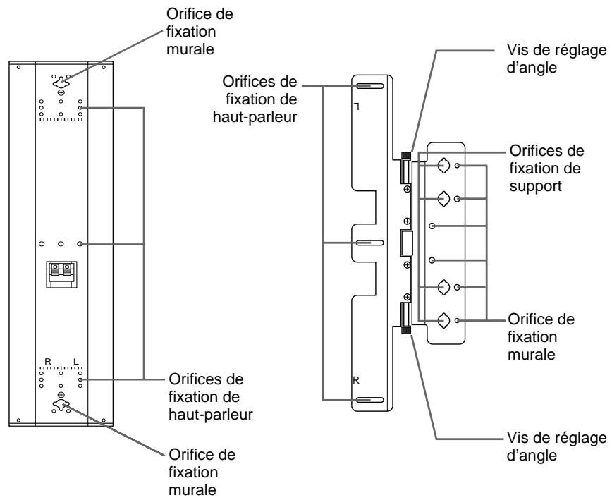SONY SS-X500A - AVERTISSEMENT - 5